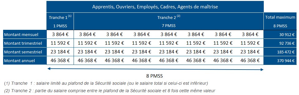 Calcul Des Cotisations : Ce Que Vous Devez Savoir | Irp-auto.com